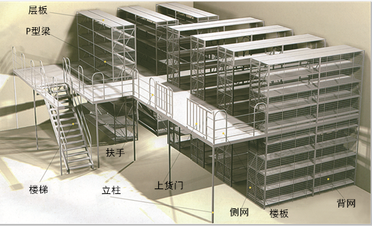 阁楼货架效果图.png